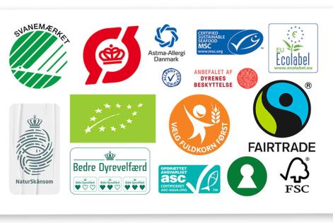 Samvirkes guide til den avarlige indkøbskurv