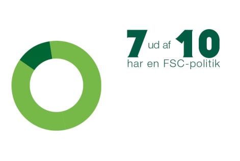 7 ud af 10 mest bæredygtige brands har en FSC-politik