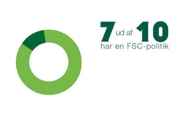 7 ud af 10 mest bæredygtige brands har en FSC-politik
