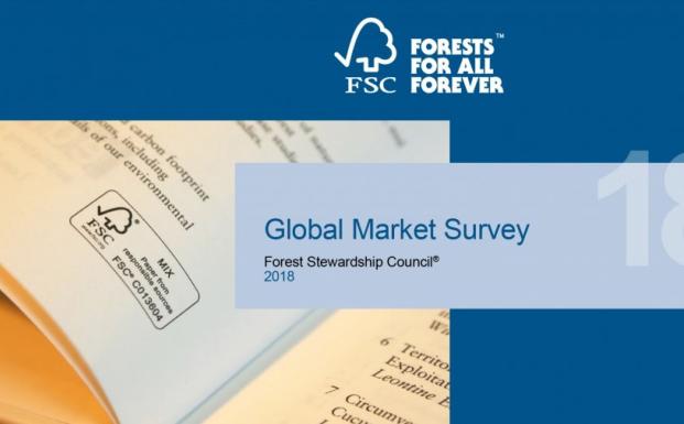 Global Market Survey 2018